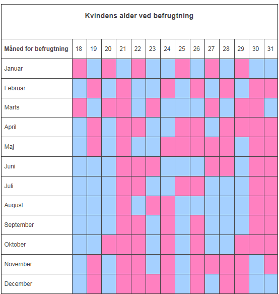 Den kinesiske kalender  Find barnets køn med den kinesiske kalender + sjove myter om kønnet